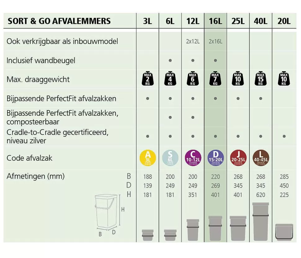 Cheap Sort & Go Afvalbak (16L) Prullenbakken