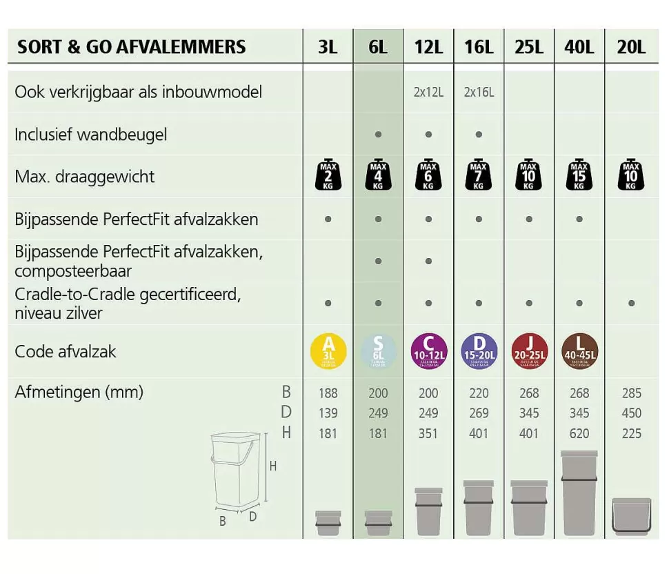 Online Sort & Go Afvalbakje (Aanrecht) (6L) Prullenbakken