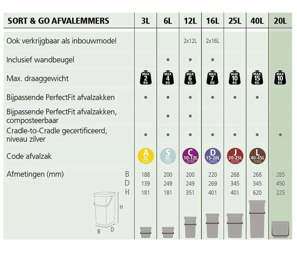 Best Sort & Go Stapelbaar Stapelbare Afvalemmer (20L) Prullenbakken